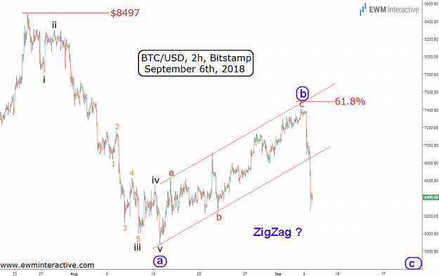 Click to Enlarge

Name: EW-BTC(120)-6.9.18.png
Size: 74 KB