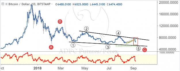 Click to Enlarge

Name: BTCUSD DAILY 5.jpg
Size: 111 KB