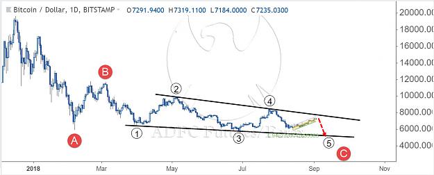 Click to Enlarge

Name: btcusd daily 4.jpg
Size: 91 KB