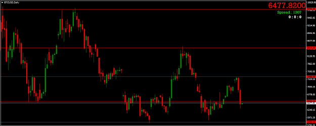 Click to Enlarge

Name: BTCUSDDaily.png
Size: 18 KB