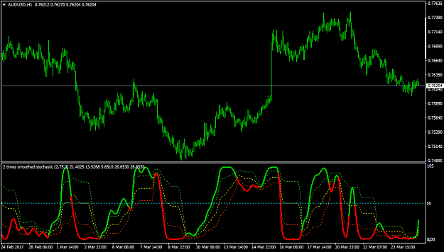 Click to Enlarge

Name: AUDUSDH1-recursmoothstoch.png
Size: 45 KB