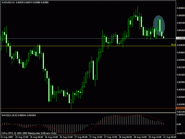 Click to Enlarge

Name: aud usd.gif
Size: 16 KB