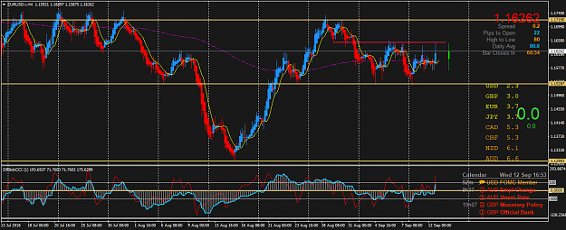 Click to Enlarge

Name: EURUSD.rH4.png
Size: 64 KB