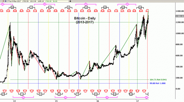 Click to Enlarge

Name: BTC(D)2013-2017.gif
Size: 45 KB
