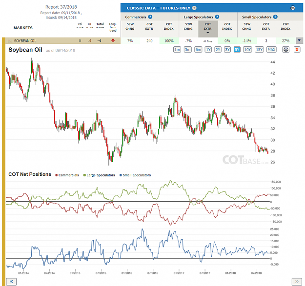 Click to Enlarge

Name: Report37_Soybean Oil.png
Size: 184 KB