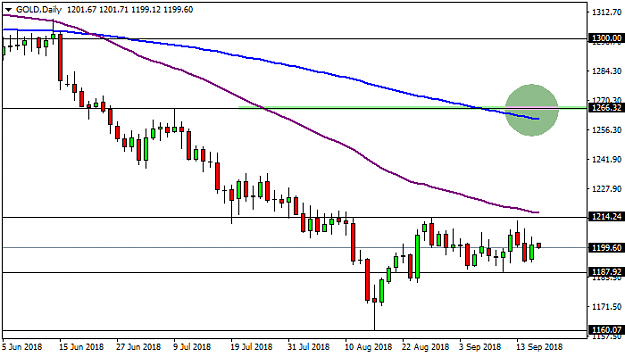 Click to Enlarge

Name: gold-d1-activtrades-plc.png
Size: 17 KB