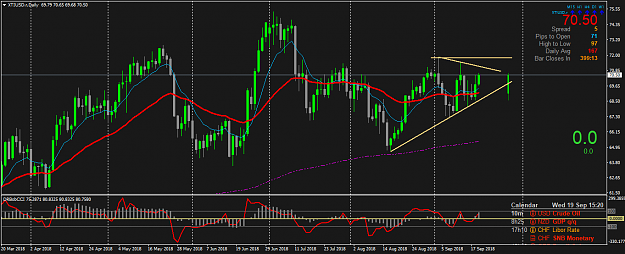 Click to Enlarge

Name: XTIUSD.rDaily.png
Size: 59 KB