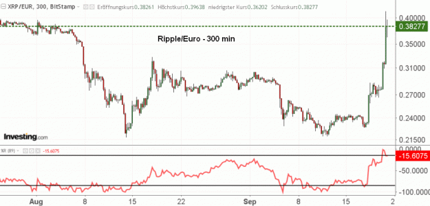 Click to Enlarge

Name: XRP(300)-20.9.18.gif
Size: 35 KB