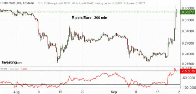 Click to Enlarge

Name: XRP(300)-20.9.18.gif
Size: 35 KB