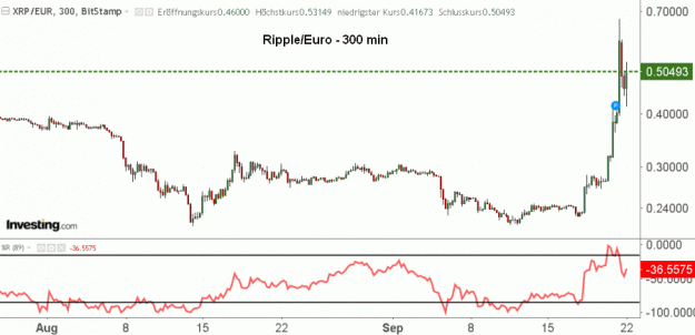 Click to Enlarge

Name: XRP(300)-21.9.18.gif
Size: 26 KB
