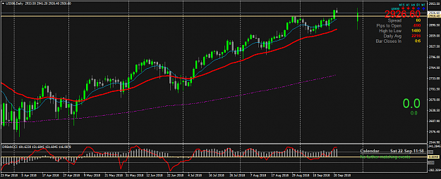 Click to Enlarge

Name: US500Daily.png
Size: 46 KB