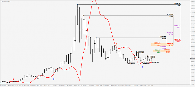 Click to Enlarge

Name: BTCUSDWeekly.png
Size: 45 KB