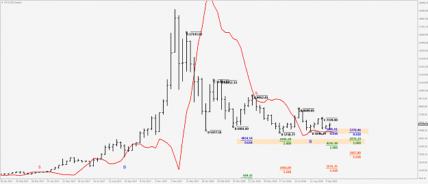 Click to Enlarge

Name: BTCUSDWeeklysup.png
Size: 44 KB