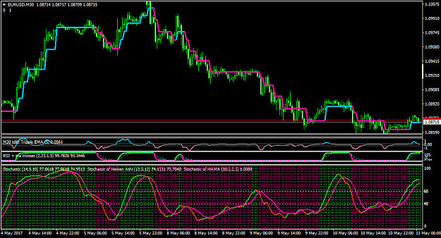 Click to Enlarge

Name: EURUSDM30-averg9-trnddirfrcindexaverg2-rsimacrs1.4-stoknrparr-stokha+his2.png
Size: 43 KB