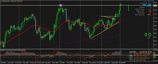 Click to Enlarge

Name: XTIUSD.rDaily.png
Size: 58 KB