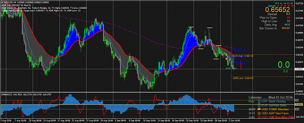 Click to Enlarge

Name: NZDUSDH4.png
Size: 77 KB