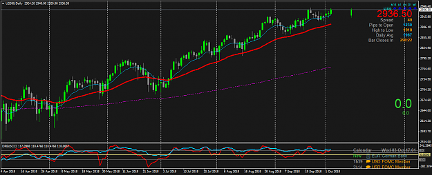 Click to Enlarge

Name: US500Daily.png
Size: 49 KB