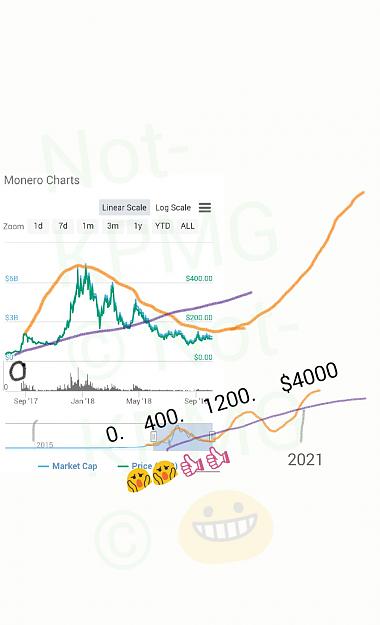Click to Enlarge

Name: Monero until 2021.jpg
Size: 142 KB
