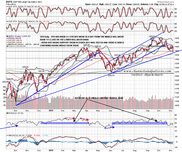 Click to Enlarge

Name: 121108 SPX Daily BBs and MAs.png
Size: 82 KB