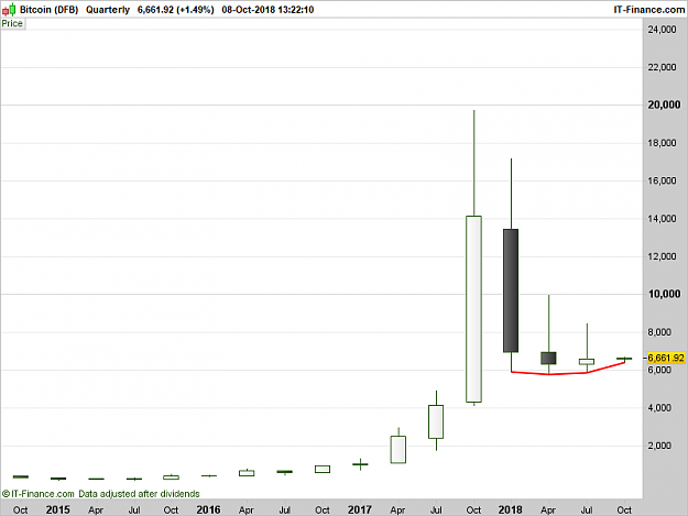 Click to Enlarge

Name: XBTUSD-Quarterly.png
Size: 13 KB