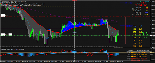 Click to Enlarge

Name: EURUSDM15.png
Size: 62 KB