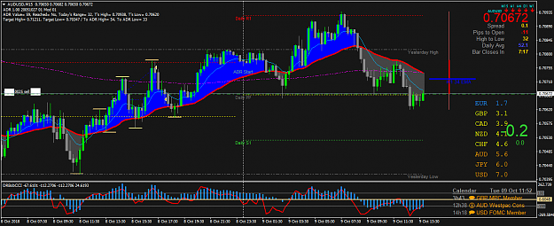 Click to Enlarge

Name: AUDUSDM15.png
Size: 61 KB