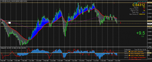 Click to Enlarge

Name: NZDUSDMonthly.png
Size: 72 KB