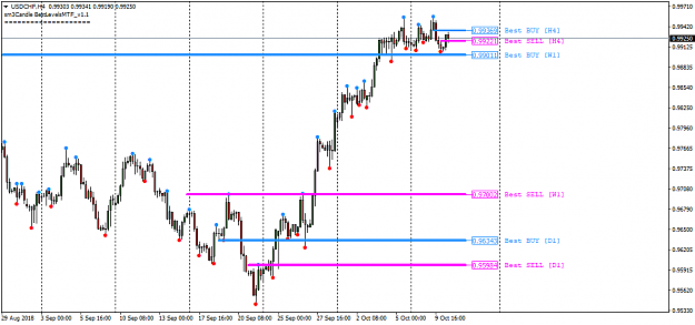 Click to Enlarge

Name: USDCHFH4-MTF.png
Size: 32 KB