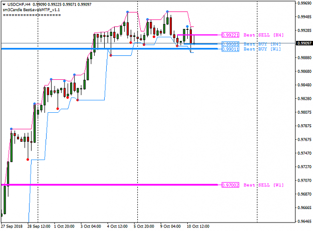Click to Enlarge

Name: USDCHFH4-FractalChannel.png
Size: 22 KB