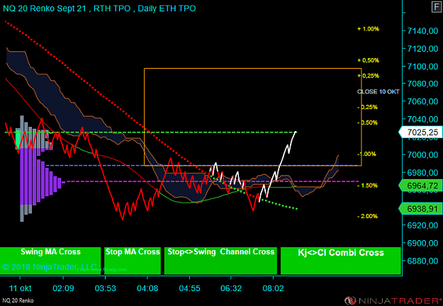 Click to Enlarge

Name: NQ 12-18 (20 Renko) 2018_10_11 (09_22_38).png
Size: 60 KB