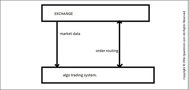 Click to Enlarge

Name: Traditional-architecture-of-a-trading-system.png
Size: 35 KB
