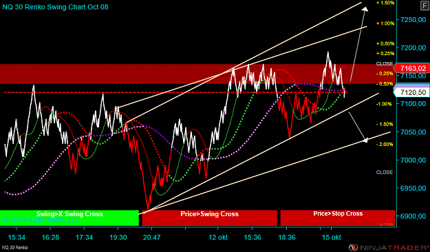 Click to Enlarge

Name: NQ 12-18 (30 Renko) 2018_10_15 (09_16_08).png
Size: 94 KB