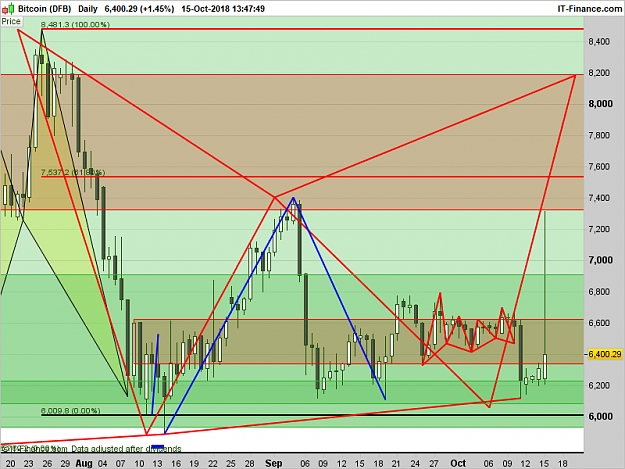 Click to Enlarge

Name: XBTUSD-Daily.png
Size: 63 KB