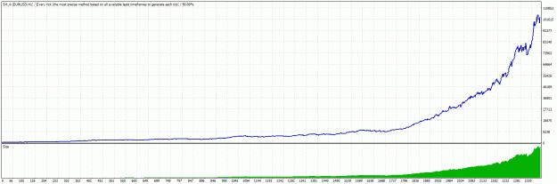 Click to Enlarge

Name: TesterGraph.gif
Size: 23 KB