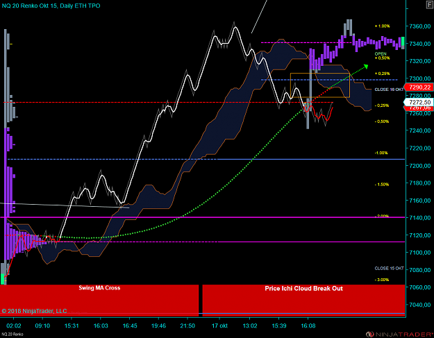 Click to Enlarge

Name: NQ 12-18 (20 Renko) 2018_10_17 (16_31_02).png
Size: 106 KB