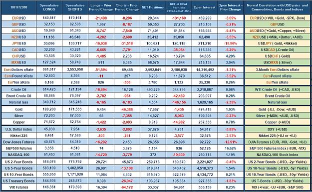 Click to Enlarge

Name: Specs_Week_42_2018.jpg
Size: 799 KB