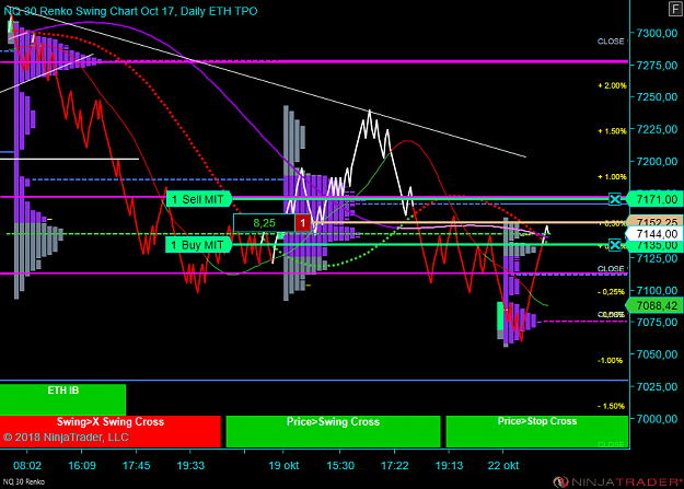 Click to Enlarge

Name: NQ 12-18 (30 Renko) 2018_10_22 (10_07_26).png
Size: 78 KB