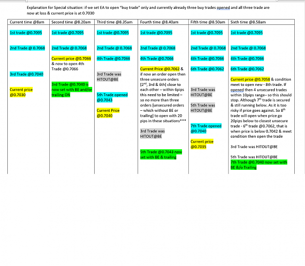 Click to Enlarge

Name: Detail of Special situation for new EA.png
Size: 130 KB