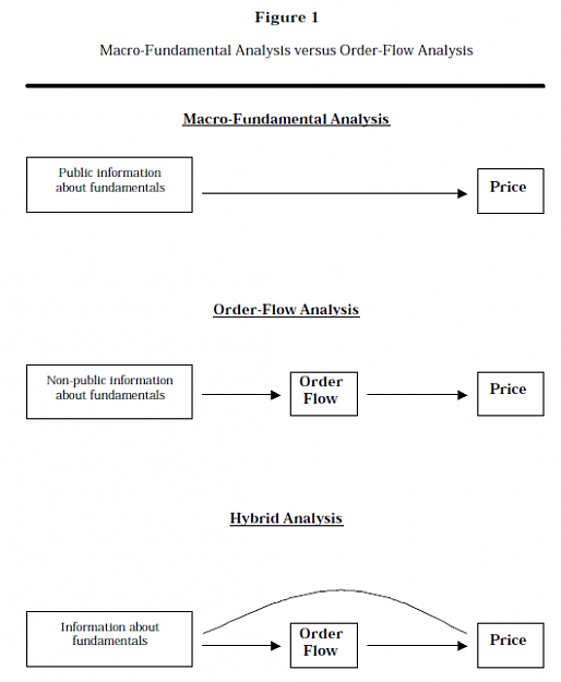 Click to Enlarge

Name: orderflow.png
Size: 27 KB