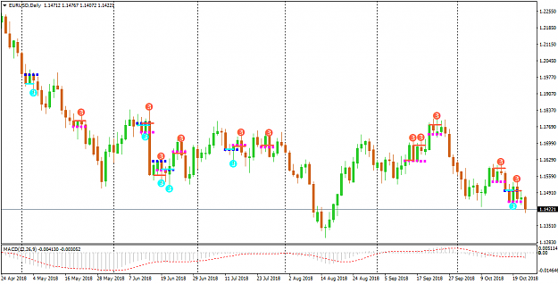 Click to Enlarge

Name: EURUSDDaily-SwingPoints.png
Size: 36 KB