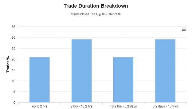 Click to Enlarge

Name: tradeduration.JPG
Size: 33 KB