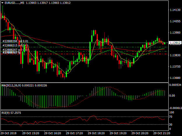 Click to Enlarge

Name: EURUSD.....M5.png
Size: 35 KB