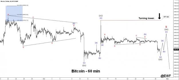 Click to Enlarge

Name: EW-BTC(60)-30.10.18.jpg
Size: 59 KB