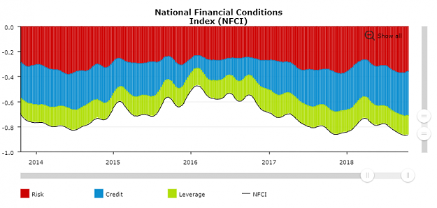 Click to Enlarge

Name: NFCI-Decomposition (1).png
Size: 41 KB
