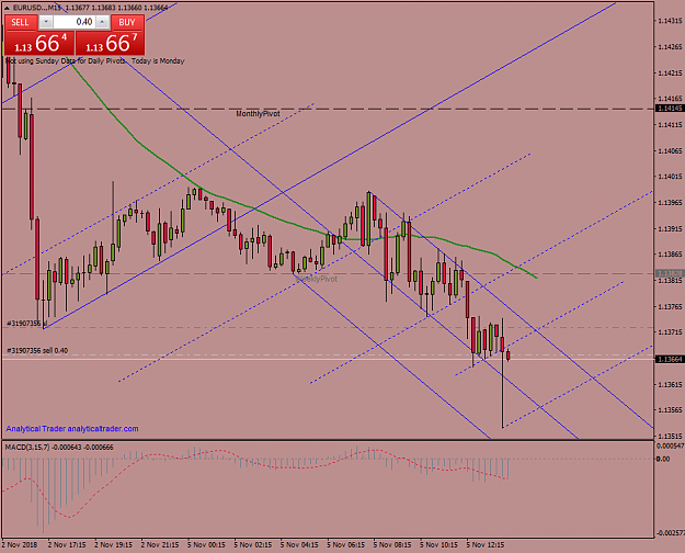 Click to Enlarge

Name: EURUSD3..M15.png
Size: 42 KB