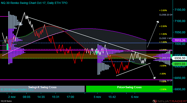 Click to Enlarge

Name: NQ 12-18 (30 Renko) 2018_11_06 (15_19_56).png
Size: 70 KB