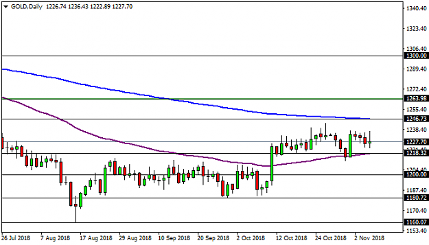 Click to Enlarge

Name: gold-d1-activtrades-plc-2.png
Size: 16 KB