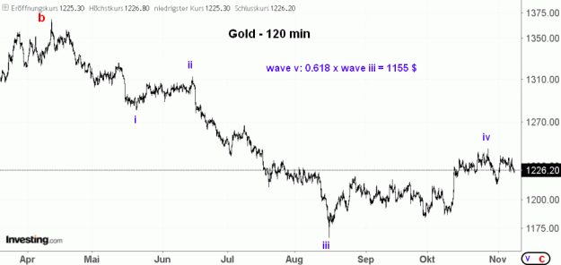 Click to Enlarge

Name: EW-Gold(120)-8.11.18.gif
Size: 37 KB