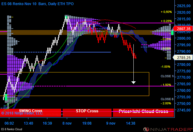 Click to Enlarge

Name: ES 12-18 (8 Renko) 2018_11_09 (16_09_56).png
Size: 54 KB