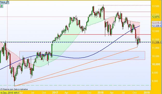 Click to Enlarge

Name: DAX CFD Weekly.JPG
Size: 94 KB